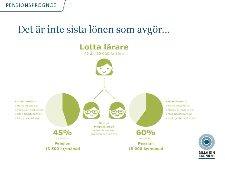 PENSIONSPROGNOS Det är inte sista lönen som avgör… 