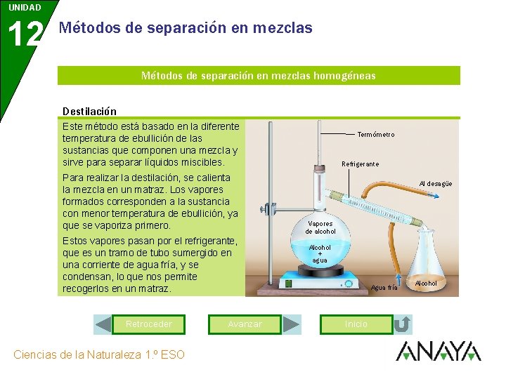 UNIDAD 12 Métodos de separación en mezclas homogéneas Destilación Este método está basado en