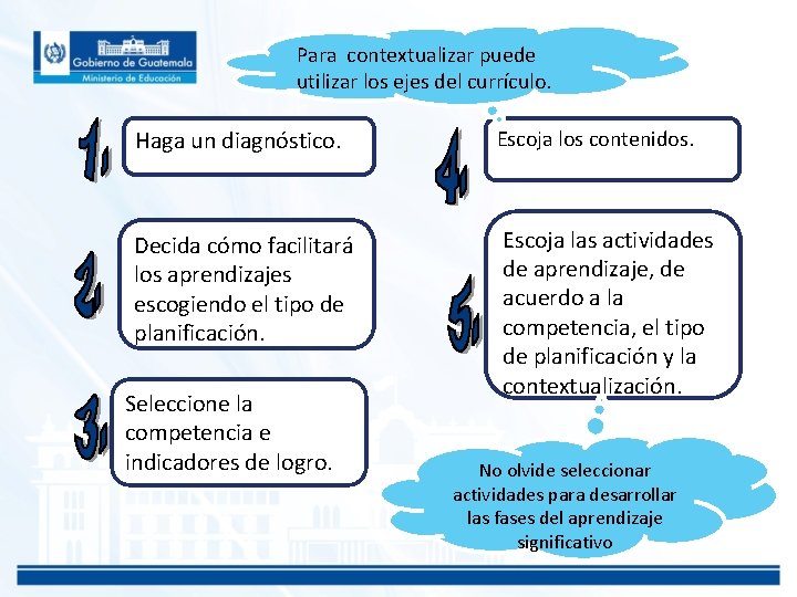 Para contextualizar puede utilizar los ejes del currículo. Haga un diagnóstico. Escoja los contenidos.