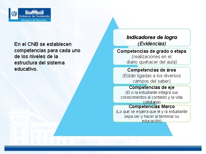 En el CNB se establecen competencias para cada uno de los niveles de la