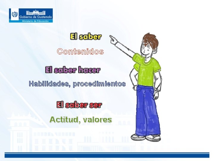 Contenidos Habilidades, procedimientos Actitud, valores 