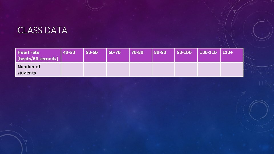 CLASS DATA Heart rate 40 -50 (beats/60 seconds) Number of students 50 -60 60