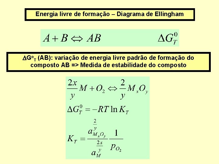 Energia livre de formação – Diagrama de Ellingham Go. T (AB): variação de energia