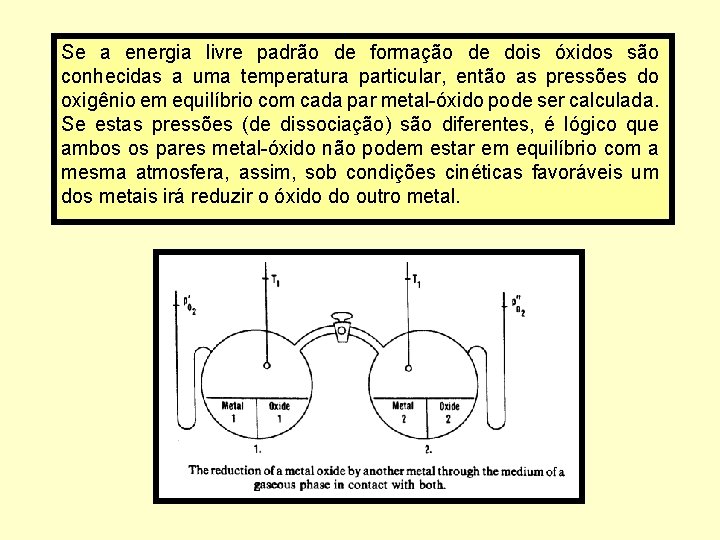 Se a energia livre padrão de formação de dois óxidos são conhecidas a uma