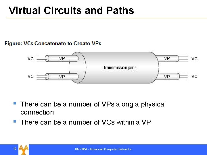 Virtual Circuits and Paths § § 10 There can be a number of VPs