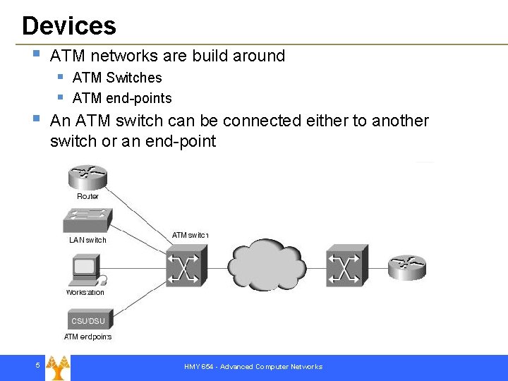 Devices § ATM networks are build around § § § 5 ATM Switches ATM