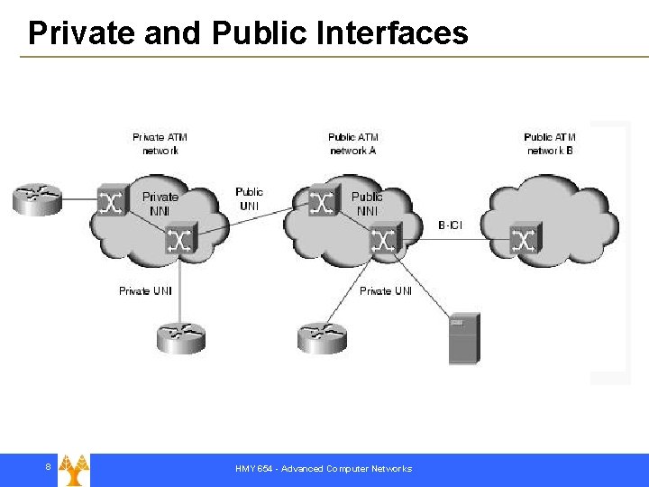 Private and Public Interfaces 8 HMY 654 - Advanced Computer Networks 