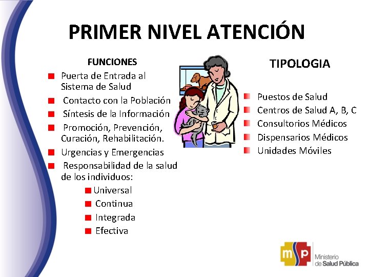 PRIMER NIVEL ATENCIÓN FUNCIONES Puerta de Entrada al Sistema de Salud Contacto con la PRIMER NIVEL ATENCIÓN FUNCIONES Puerta de Entrada al Sistema de Salud Contacto con la