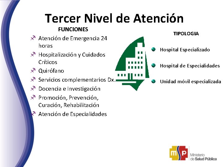 Tercer Nivel de Atención f f f f FUNCIONES Atención de Emergencia 24 horas Tercer Nivel de Atención f f f f FUNCIONES Atención de Emergencia 24 horas