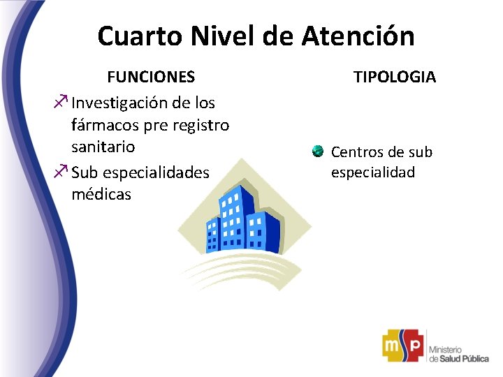 Cuarto Nivel de Atención FUNCIONES f Investigación de los fármacos pre registro sanitario f Cuarto Nivel de Atención FUNCIONES f Investigación de los fármacos pre registro sanitario f