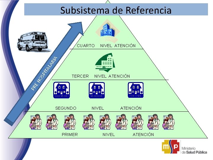 Subsistema de Referencia NIVEL ATENCIÓN TERCER NIVEL ATENCIÓN PR EH OS PIT AL AR Subsistema de Referencia NIVEL ATENCIÓN TERCER NIVEL ATENCIÓN PR EH OS PIT AL AR