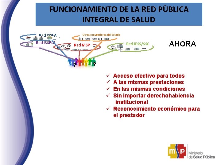 FUNCIONAMIENTO DE LA RED PÙBLICA INTEGRAL DE SALUD Red ISSFA Red ISSPOL Otros proveedores FUNCIONAMIENTO DE LA RED PÙBLICA INTEGRAL DE SALUD Red ISSFA Red ISSPOL Otros proveedores