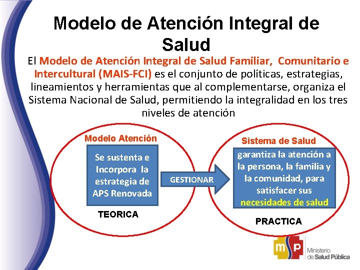Modelo de Atención Integral de Salud El Modelo de Atención Integral de Salud Familiar, Modelo de Atención Integral de Salud El Modelo de Atención Integral de Salud Familiar,