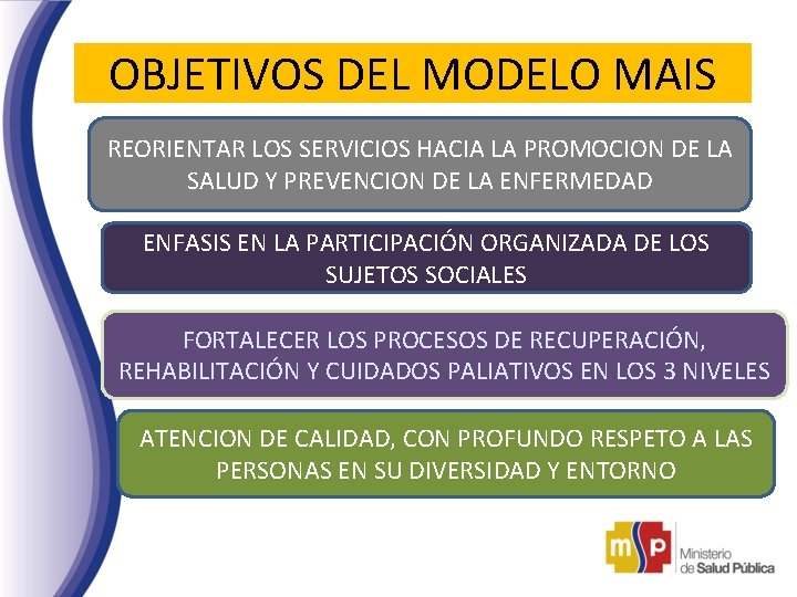 OBJETIVOS DEL MODELO MAIS REORIENTAR LOS SERVICIOS HACIA LA PROMOCION DE LA SALUD Y OBJETIVOS DEL MODELO MAIS REORIENTAR LOS SERVICIOS HACIA LA PROMOCION DE LA SALUD Y