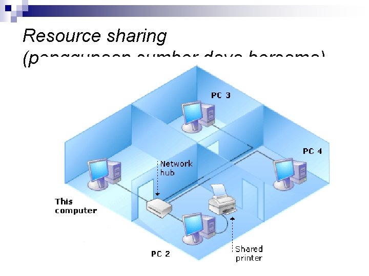 Resource sharing (penggunaan sumber daya bersama) 