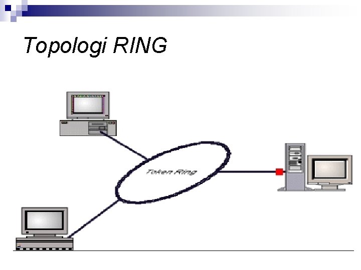 Topologi RING 