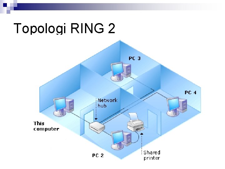 Topologi RING 2 