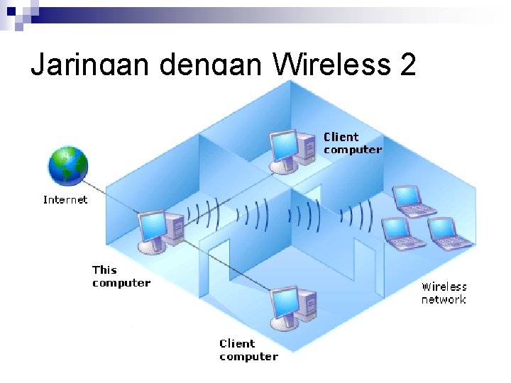 Jaringan dengan Wireless 2 