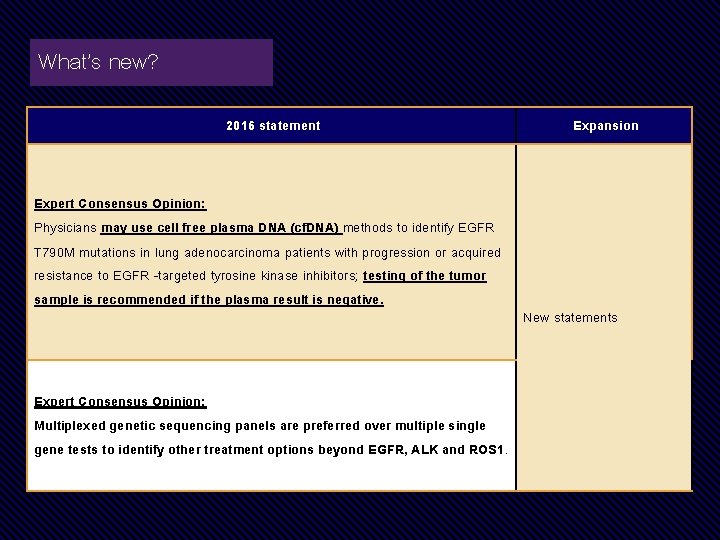 What’s new? 2016 statement Expert Consensus Opinion: Physicians may use cell free plasma DNA