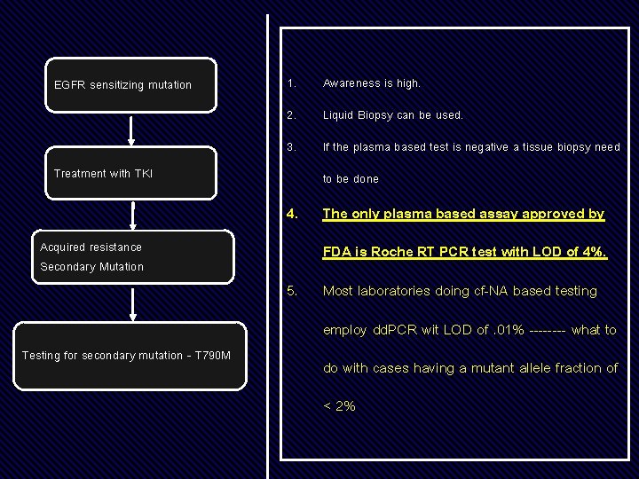 EGFR sensitizing mutation 1. Awareness is high. 2. Liquid Biopsy can be used. 3.