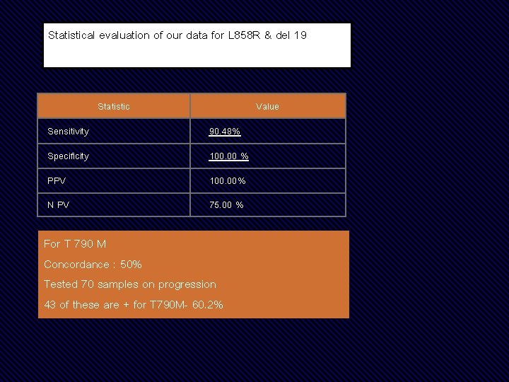 Statistical evaluation of our data for L 858 R & del 19 Statistic Value