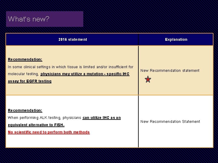 What’s new? 2016 statement Explanation Recommendation: In some clinical settings in which tissue is