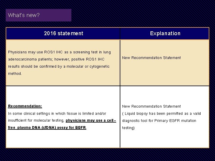 What’s new? 2016 statement Physicians may use ROS 1 IHC as a screening test