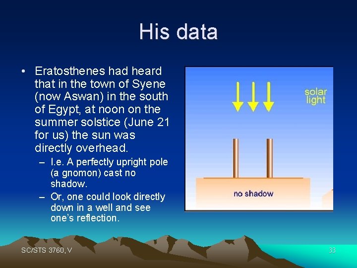 His data • Eratosthenes had heard that in the town of Syene (now Aswan)
