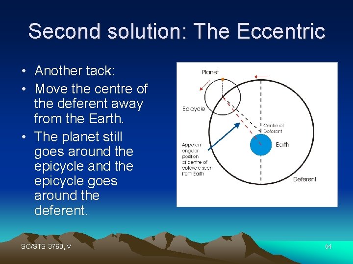 Second solution: The Eccentric • Another tack: • Move the centre of the deferent