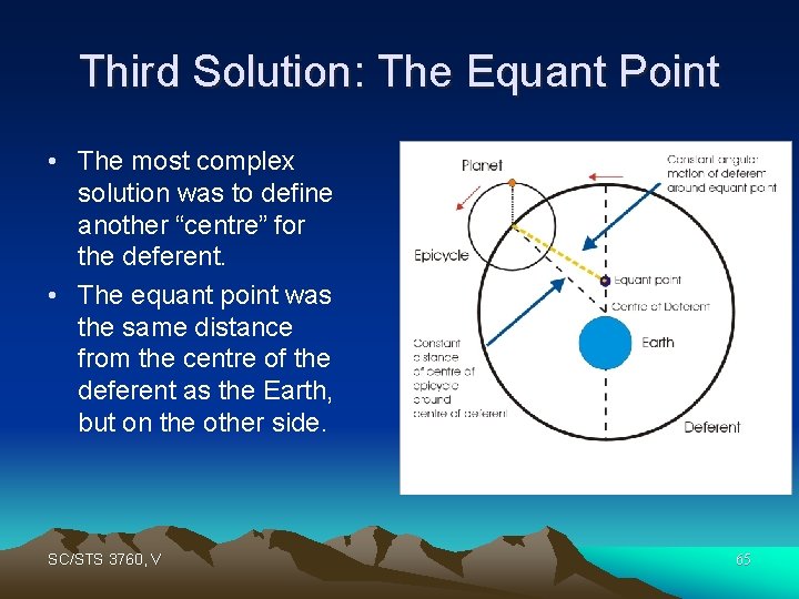 Third Solution: The Equant Point • The most complex solution was to define another