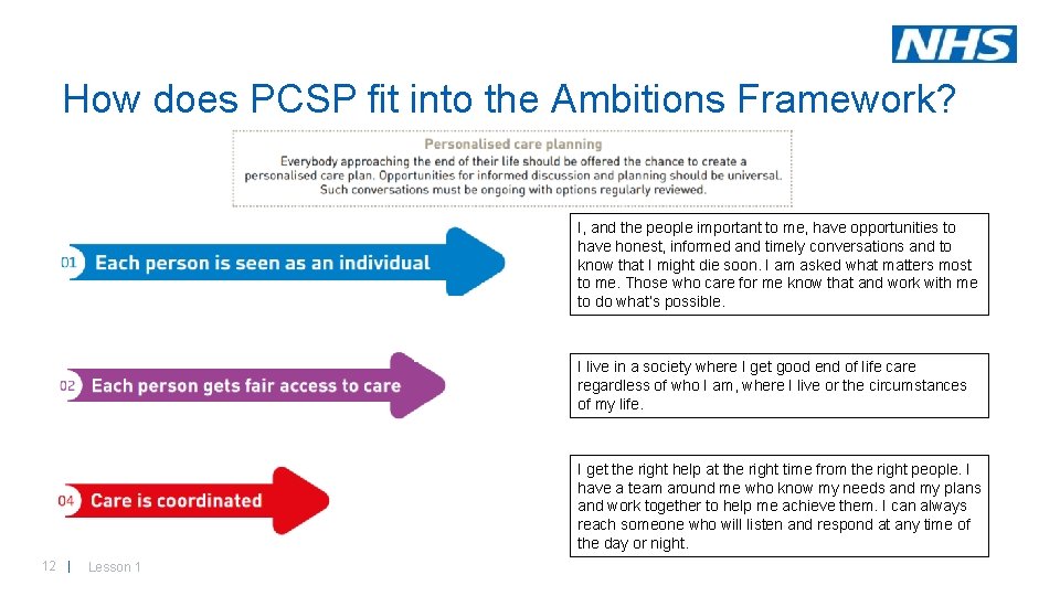 How does PCSP fit into the Ambitions Framework? I, and the people important to