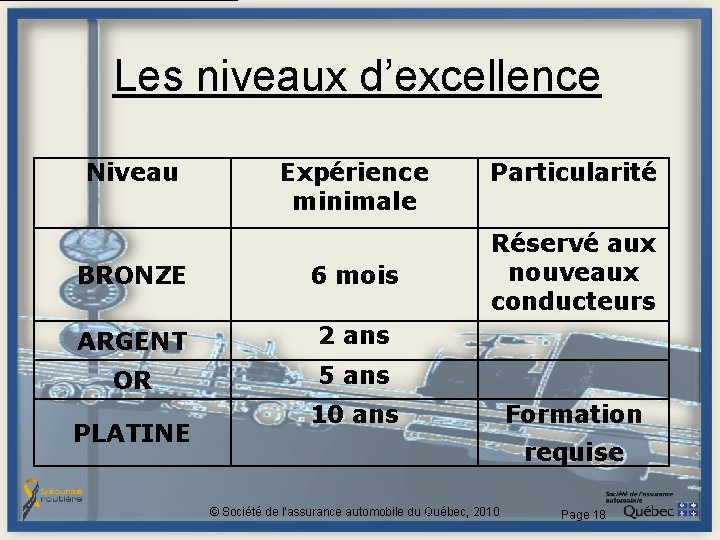 Les niveaux d’excellence Niveau Expérience minimale BRONZE 6 mois ARGENT 2 ans OR 5 Les niveaux d’excellence Niveau Expérience minimale BRONZE 6 mois ARGENT 2 ans OR 5