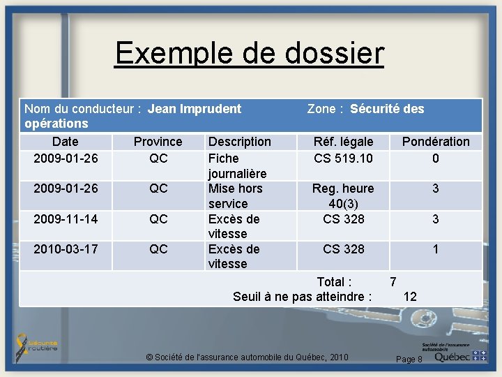 Exemple de dossier Nom du conducteur : Jean Imprudent Zone : Sécurité des opérations Exemple de dossier Nom du conducteur : Jean Imprudent Zone : Sécurité des opérations