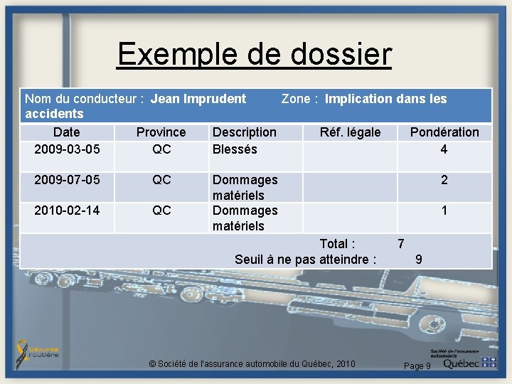 Exemple de dossier Nom du conducteur : Jean Imprudent Zone : Implication dans les Exemple de dossier Nom du conducteur : Jean Imprudent Zone : Implication dans les