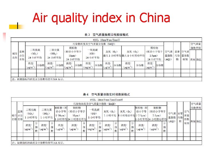 Air quality index in China 