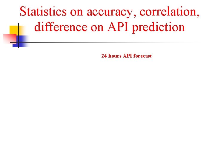 Statistics on accuracy, correlation, difference on API prediction 24 hours API forecast 