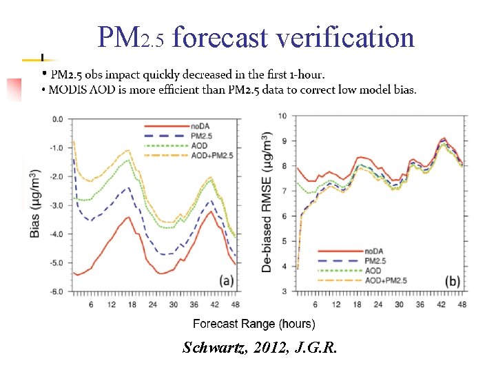 PM 2. 5 forecast verification Schwartz, 2012, J. G. R. 