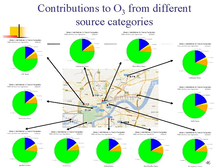 Contributions to O 3 from different source categories 46 