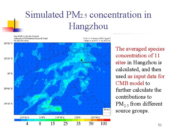Simulated PM 2. 5 concentration in Hangzhou The averaged species concentration of 11 sites