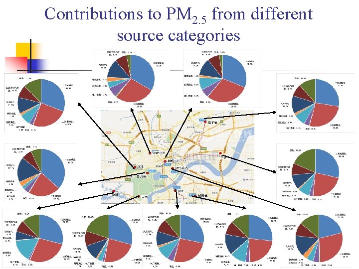 Contributions to PM 2. 5 from different source categories 53 