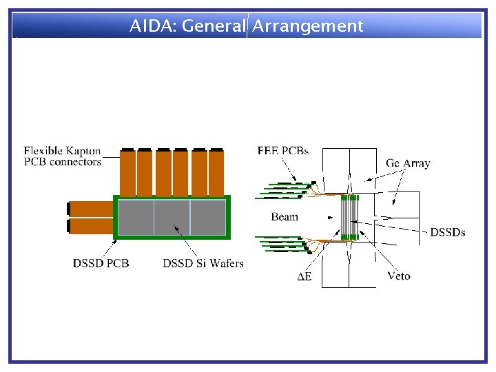 AIDA: General Arrangement 
