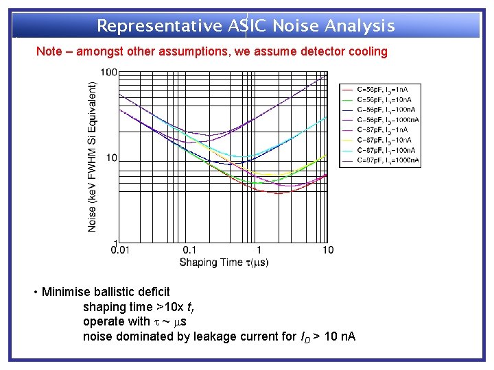 Representative ASIC Noise Analysis Note – amongst other assumptions, we assume detector cooling •