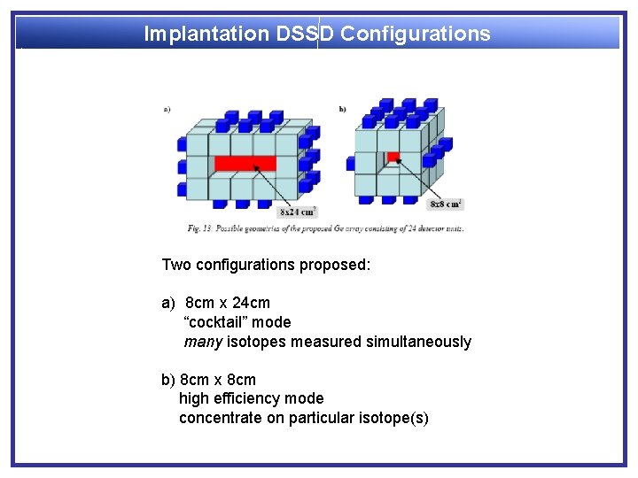 Implantation DSSD Configurations Two configurations proposed: a) 8 cm x 24 cm “cocktail” mode