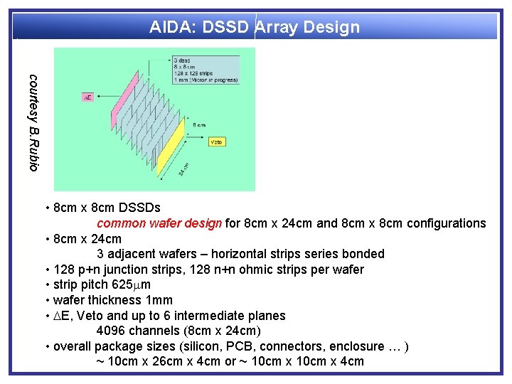 AIDA: DSSD Array Design courtesy B. Rubio • 8 cm x 8 cm DSSDs