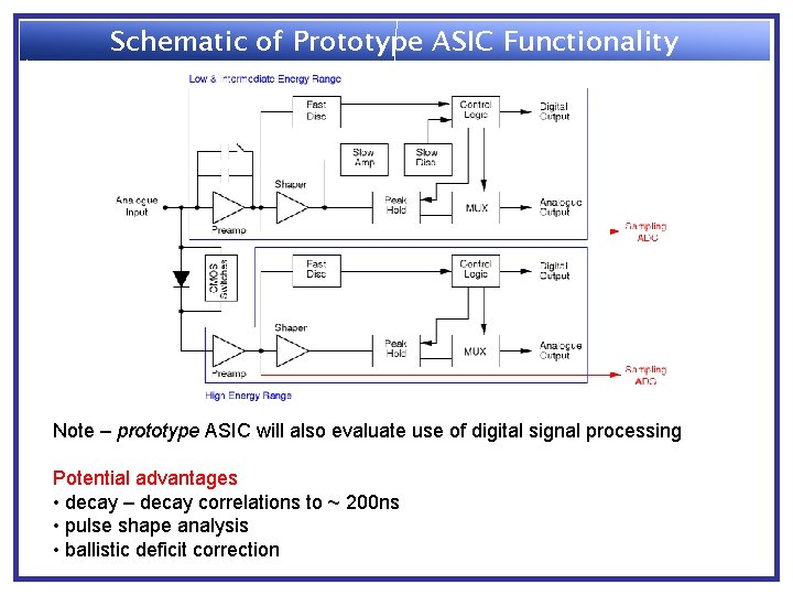 Schematic of Prototype ASIC Functionality Note – prototype ASIC will also evaluate use of