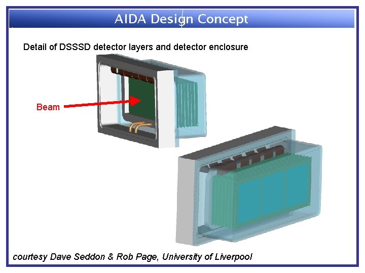 AIDA Design Concept Detail of DSSSD detector layers and detector enclosure Beam courtesy Dave