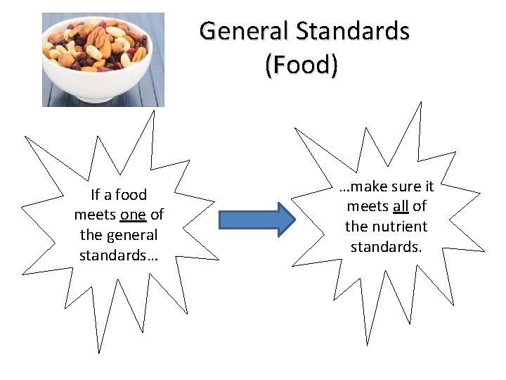  General Standards (Food) If a food meets one of the general standards… …make