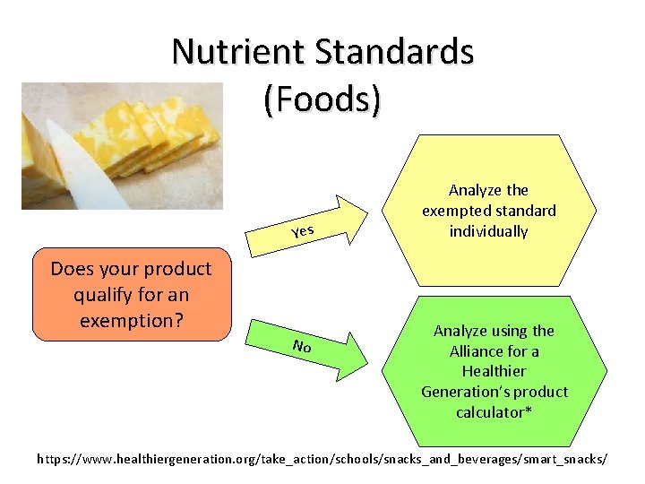 Nutrient Standards (Foods) Yes Does your product qualify for an exemption? No Analyze the