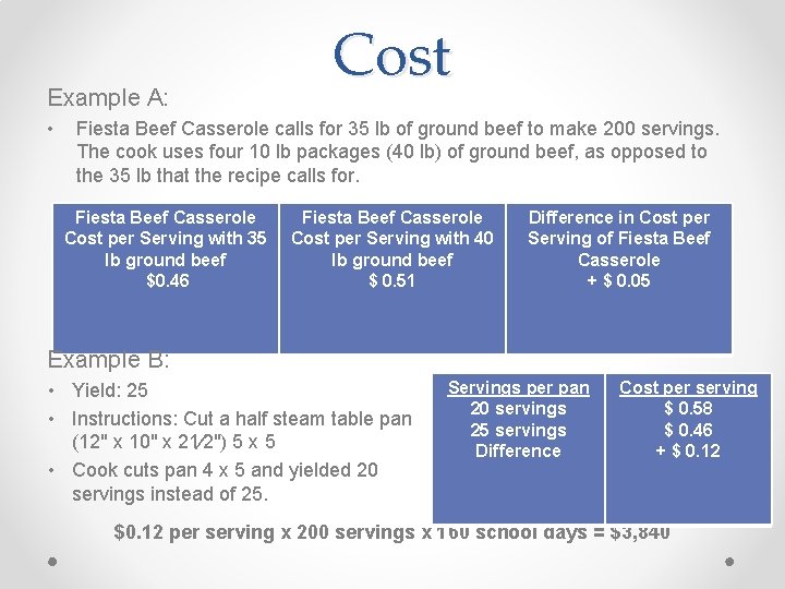 Example A: • Cost Fiesta Beef Casserole calls for 35 lb of ground beef