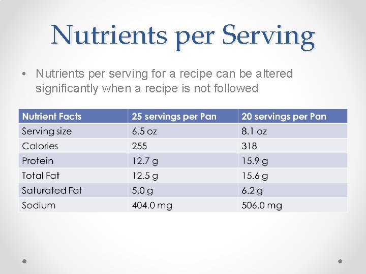 Nutrients per Serving • Nutrients per serving for a recipe can be altered significantly
